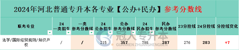 法学专业专升本公办院校分招生人数