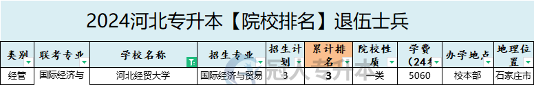 2025年河北经贸大学专升本退伍士兵招生计划参考