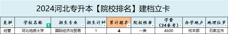 2025年河北地质大学专升本建档立卡招生计划参考